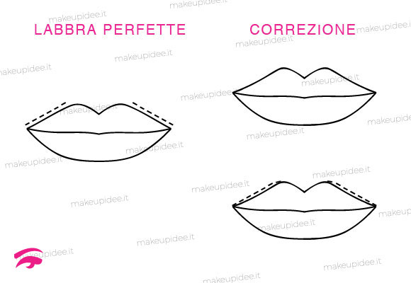 Labbra Perfette Come Disegnare La Forma Giusta Consigli Su Come Truccarsi Bene Makeupidee