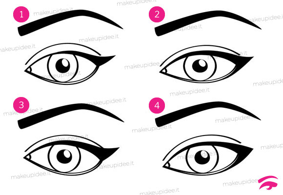 diversi metodi di applicazione dell'eyeliner