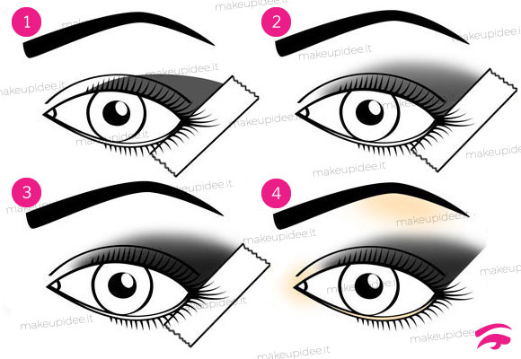 4 fasi del trucco degli occhi cadenti